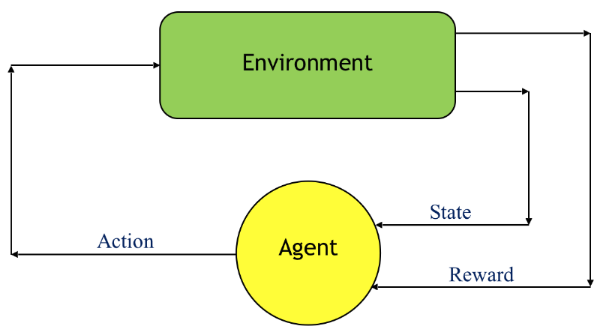 MDP: Markov Decision Process Tree