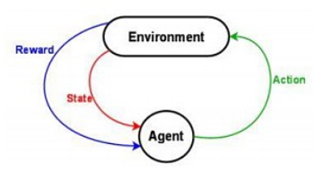 Reinforcement graph