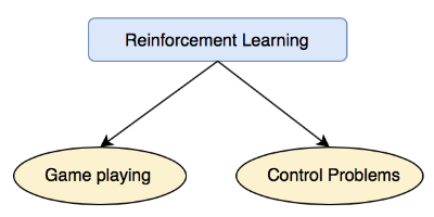 Two common problems in reinforcement learning to be solved by data science. 