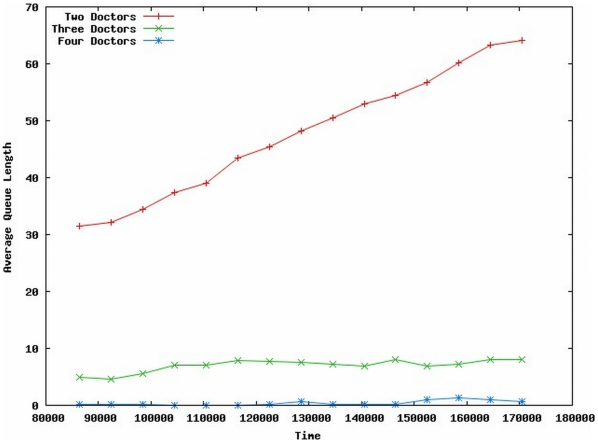 From Lascowski et al. 2009 , Figure 5