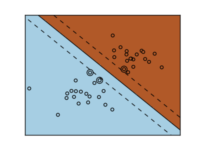 Image and Data from Python sklearn's SVM Margins Example