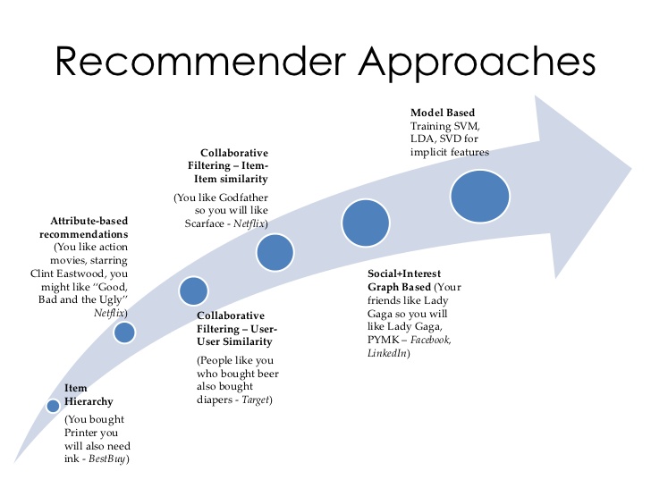 approaches.jpg
