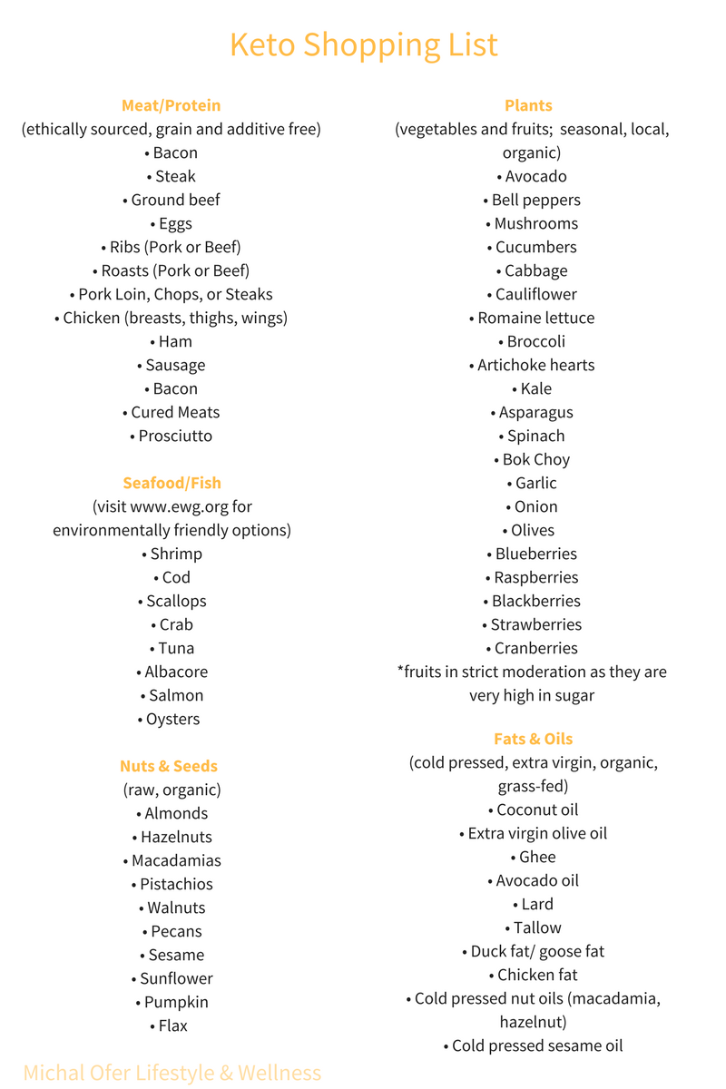 Keto Shopping List.png