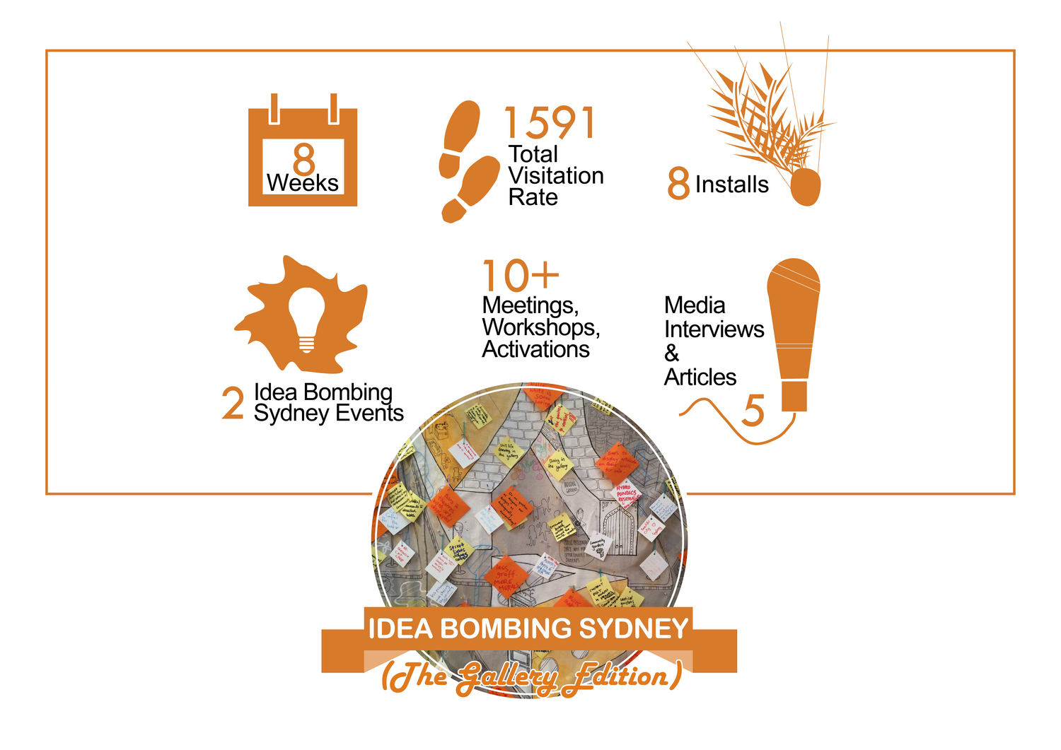 200+ Ideabombs & The Gallery Edition Infographic