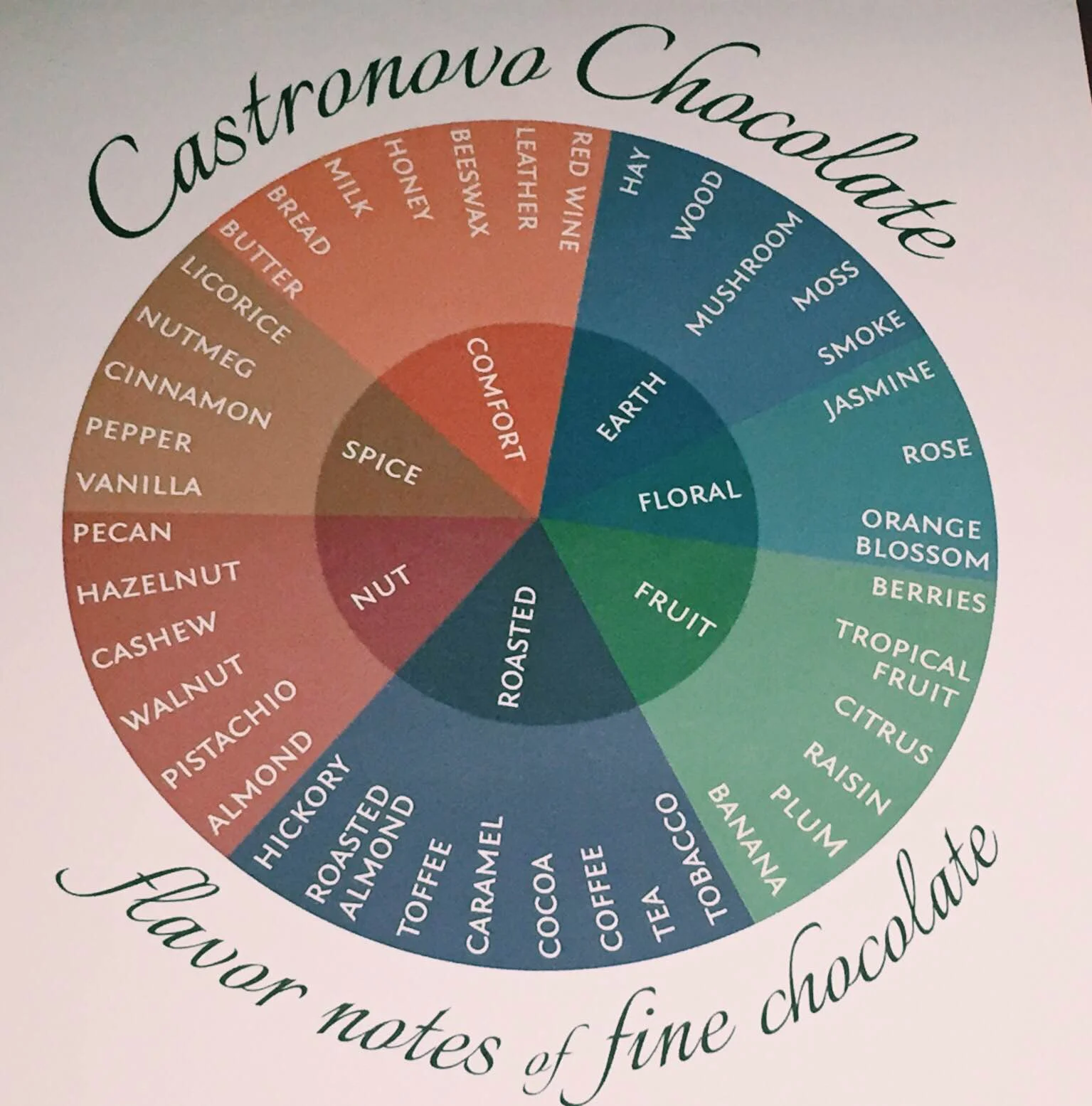 Castronovo Chocolate, Floridian Bean-to-Bar