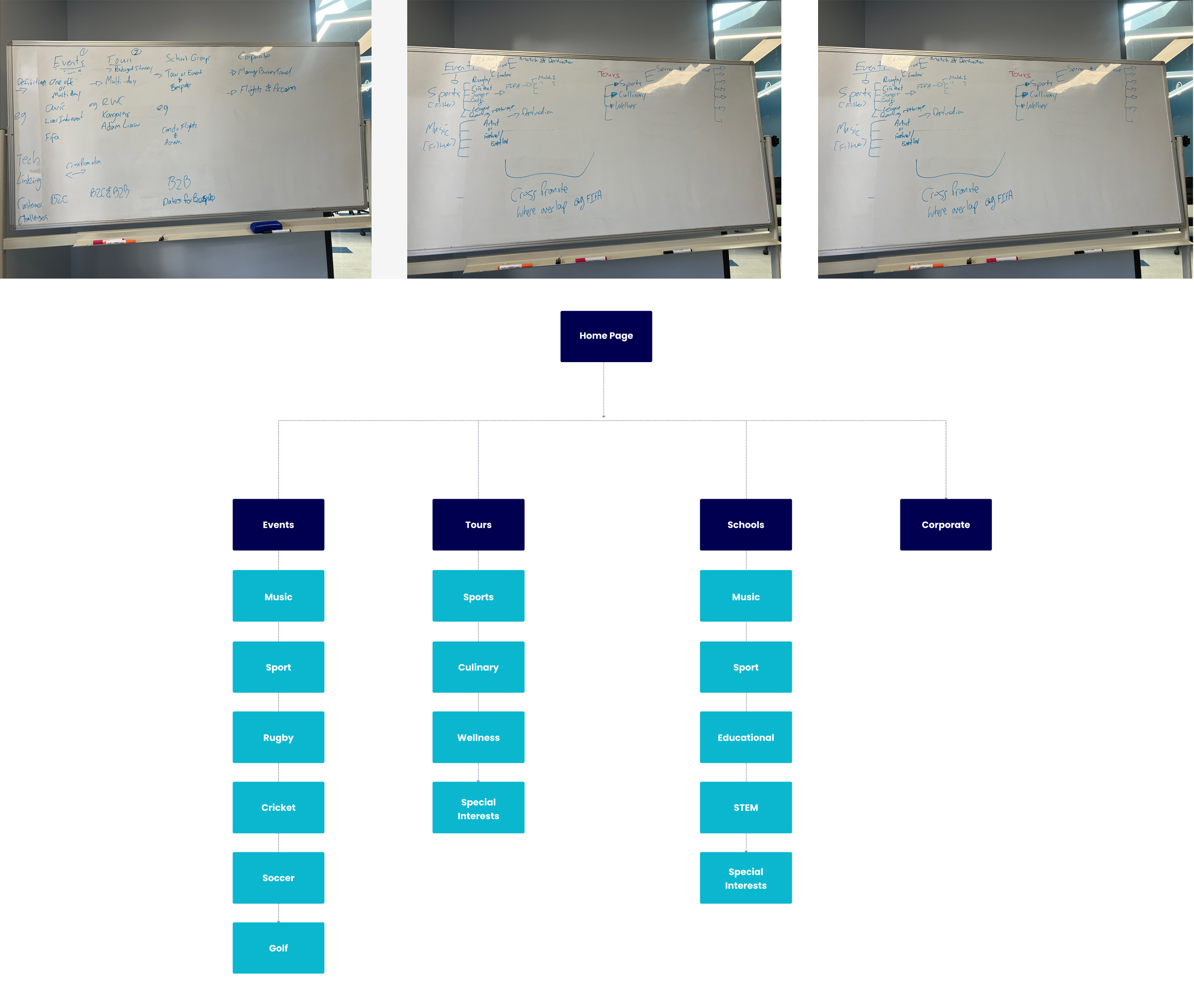 Designing the Information Architecture