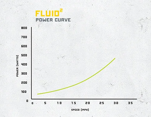 cyclops fluid 2