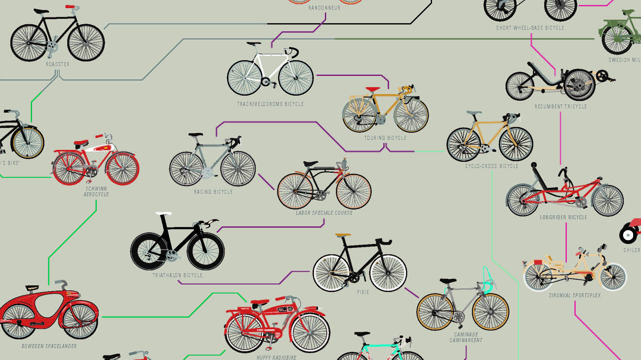 Bicycle year invented sale