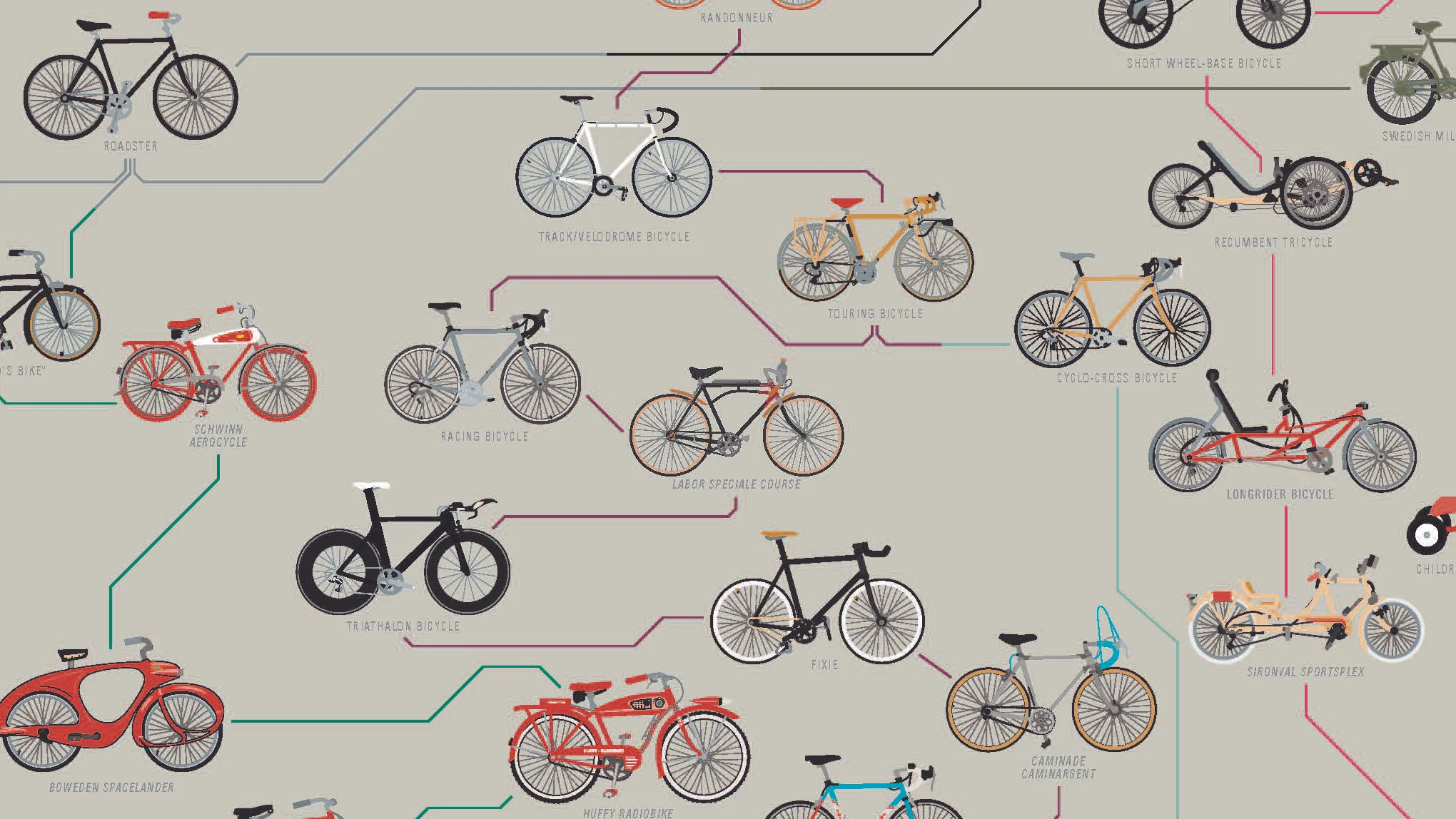 12th June sees the 200th anniversary of the first bike ride