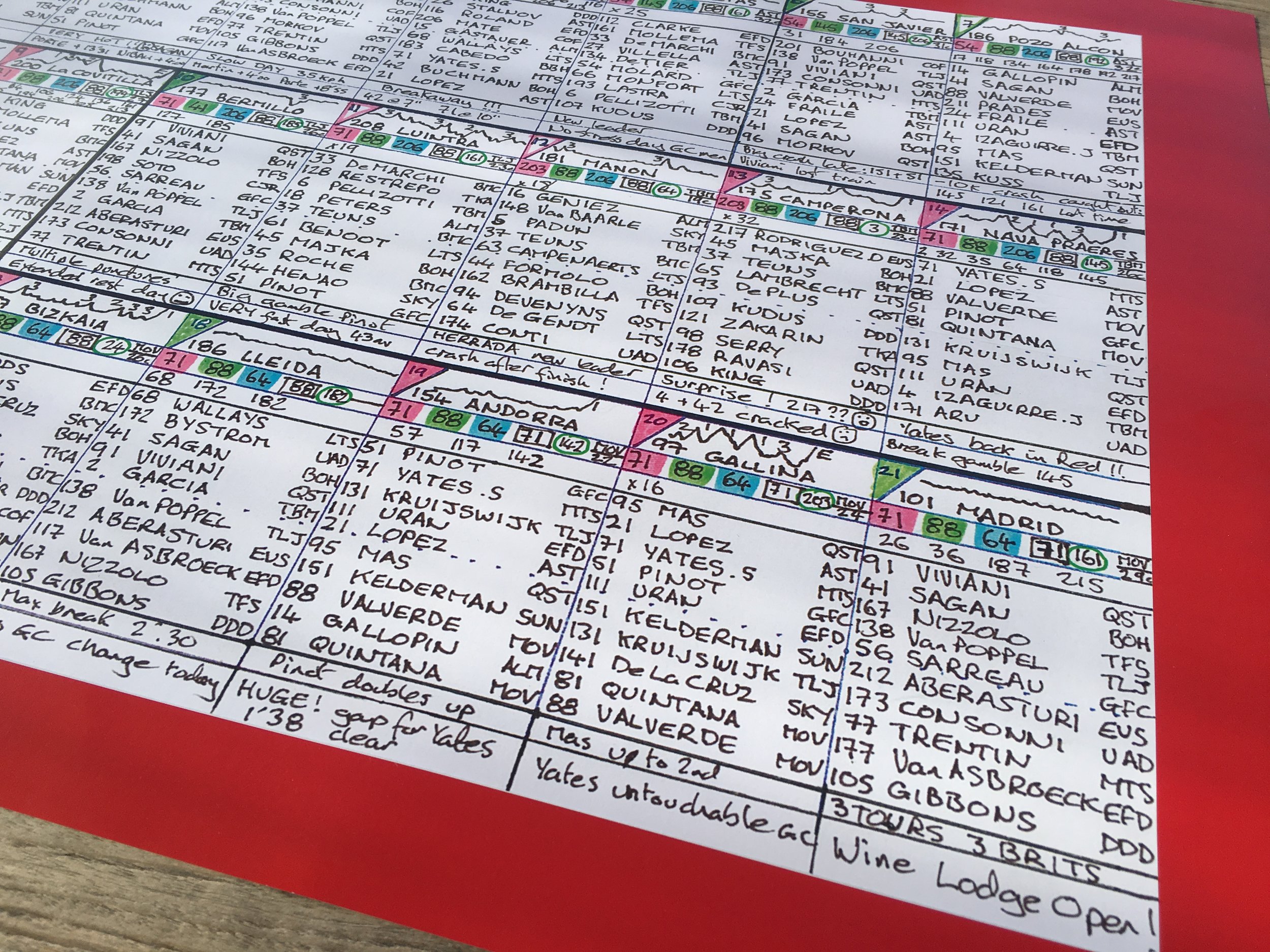 Vuelta a Espana 2018 Kirby Codec
