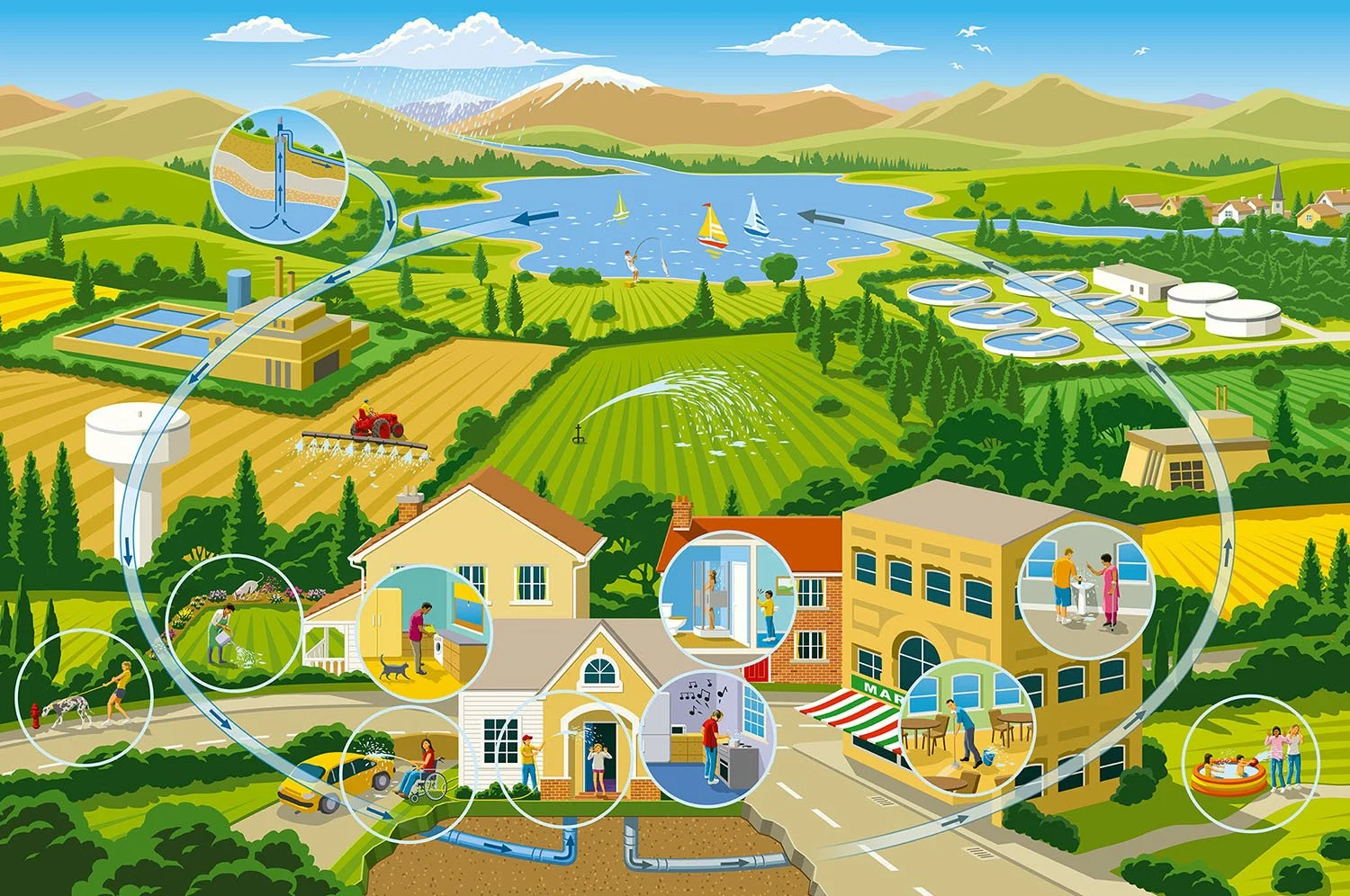 water treatment infographic illustration