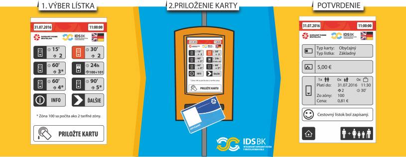 (zdroj: BID a. s.)