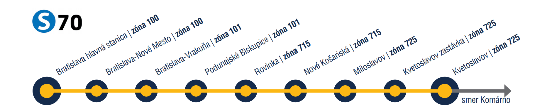 (foto: RegioJet)