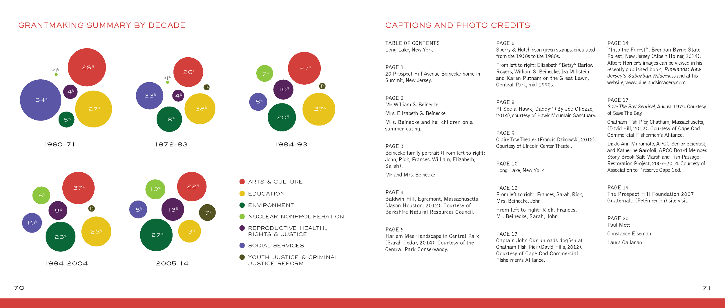 PHF Book_Final2_LHSample_Page_16.png