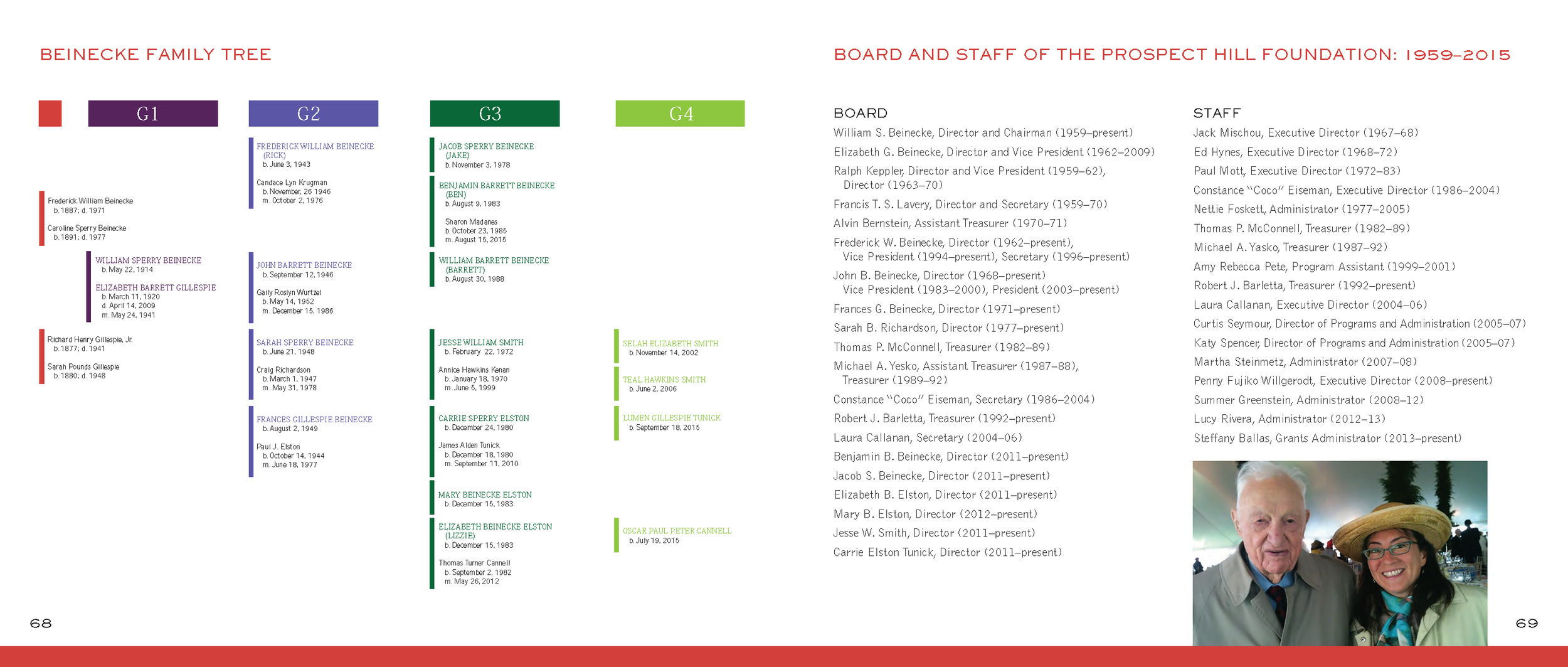 PHF Book_Final2_LHSample_Page_15.png