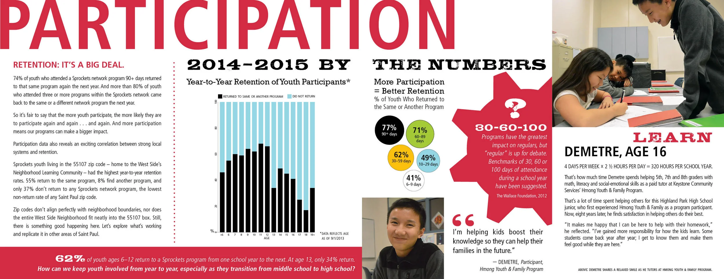 SprocketsReport2015_6.7.jpg