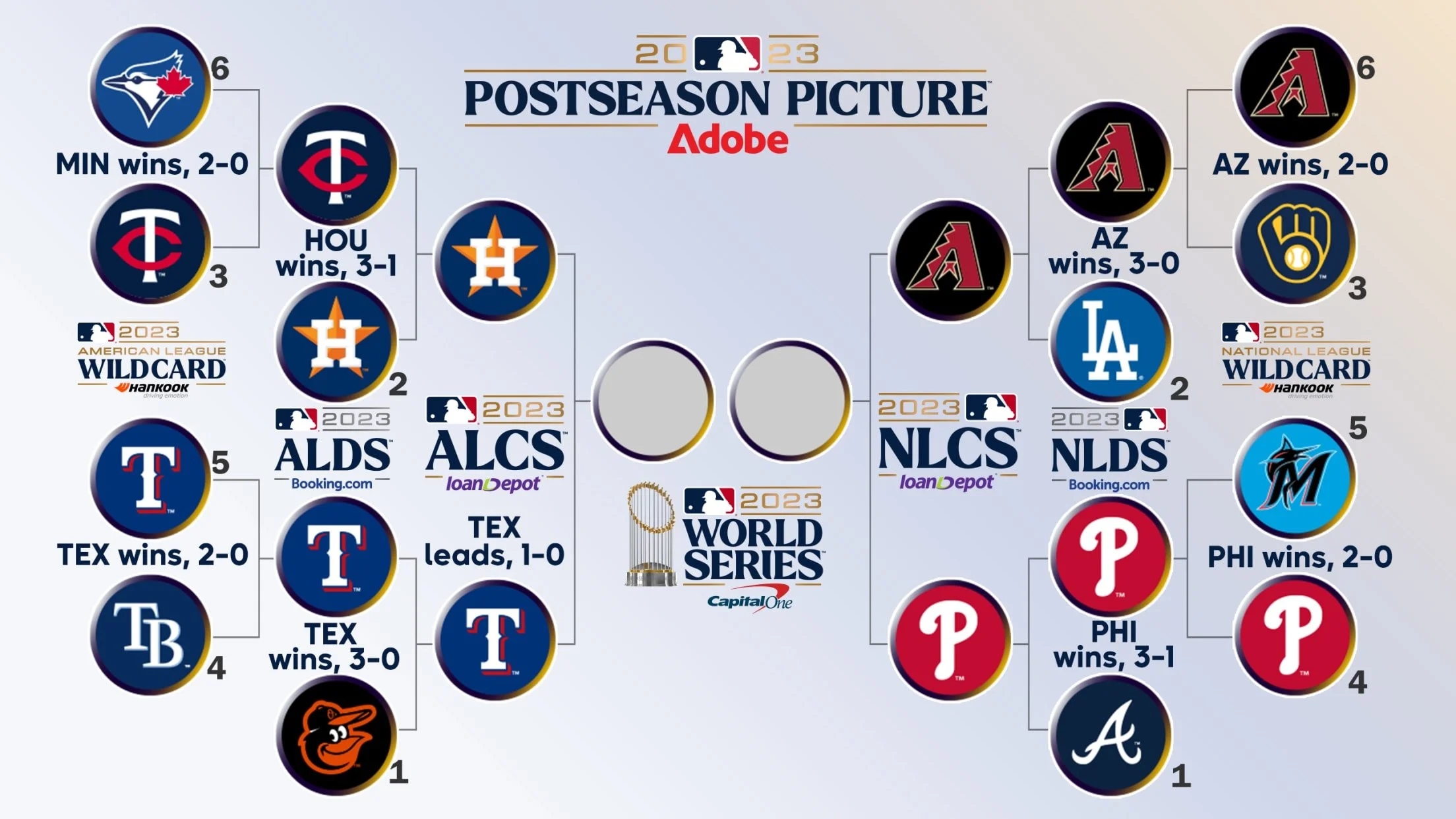 Your guide to the MLB postseason