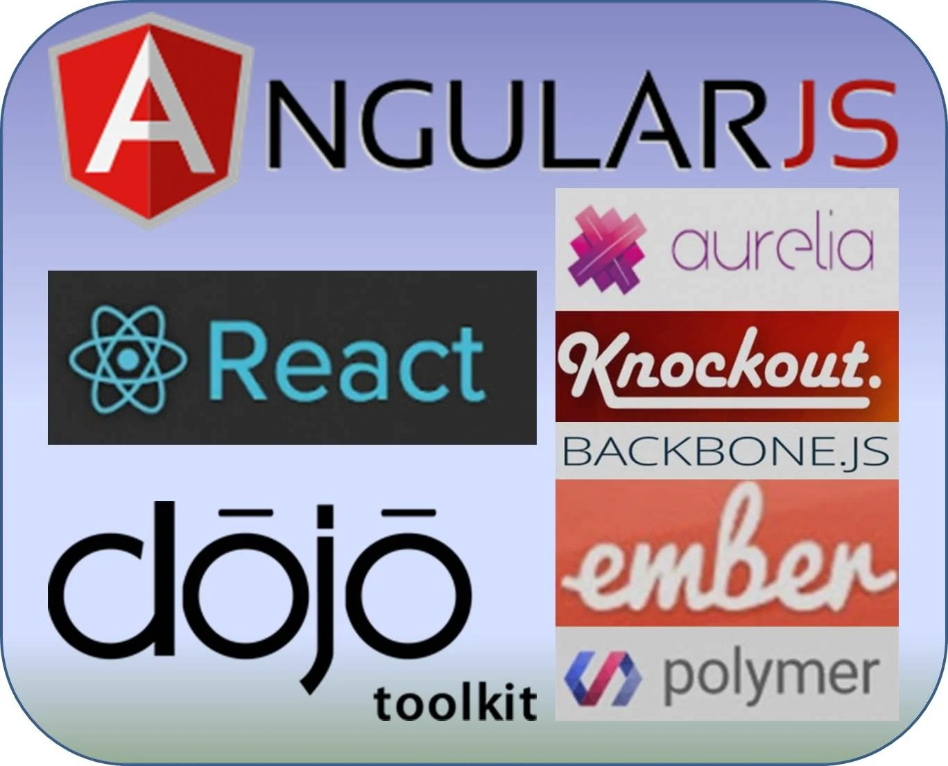 JavaScript Frameworks for the Geospatial Web - Change is Here, Part One