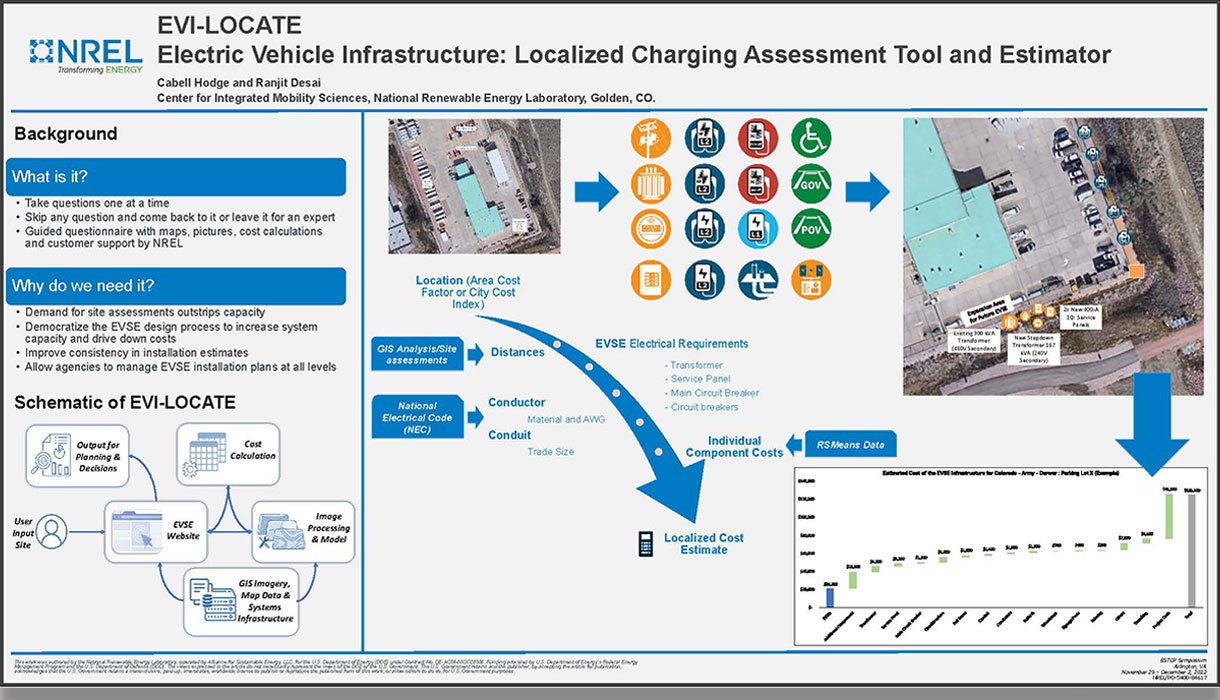  Graphic summary of the EVI-LOCATE Localized Charging Assessment Tool and Estimator. 