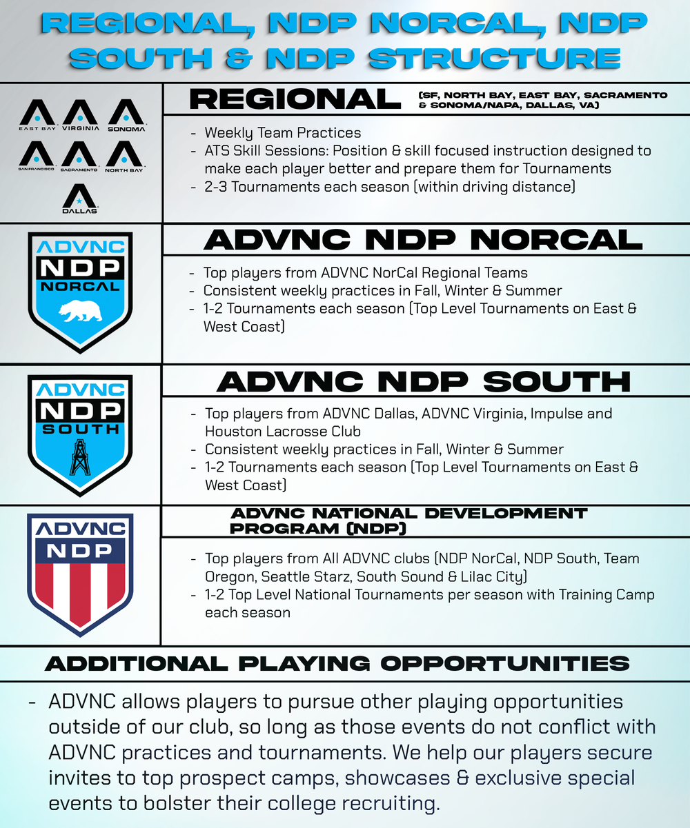 National Development Program (NDP) | ADVNC Lacrosse