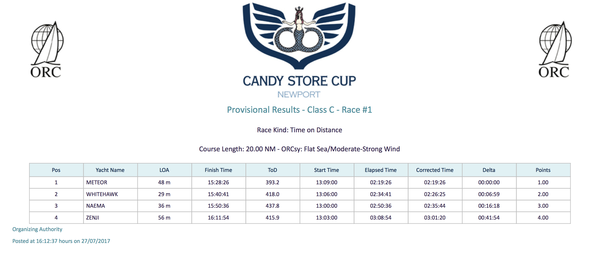 CLICK HERE TO OPEN CLASS C - RACE ONE (PDF FILE)