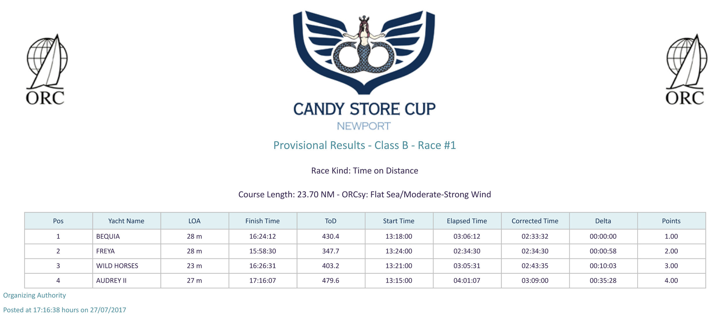CLICK HERE TO OPEN CLASS B - RACE ONE (PDF FILE)