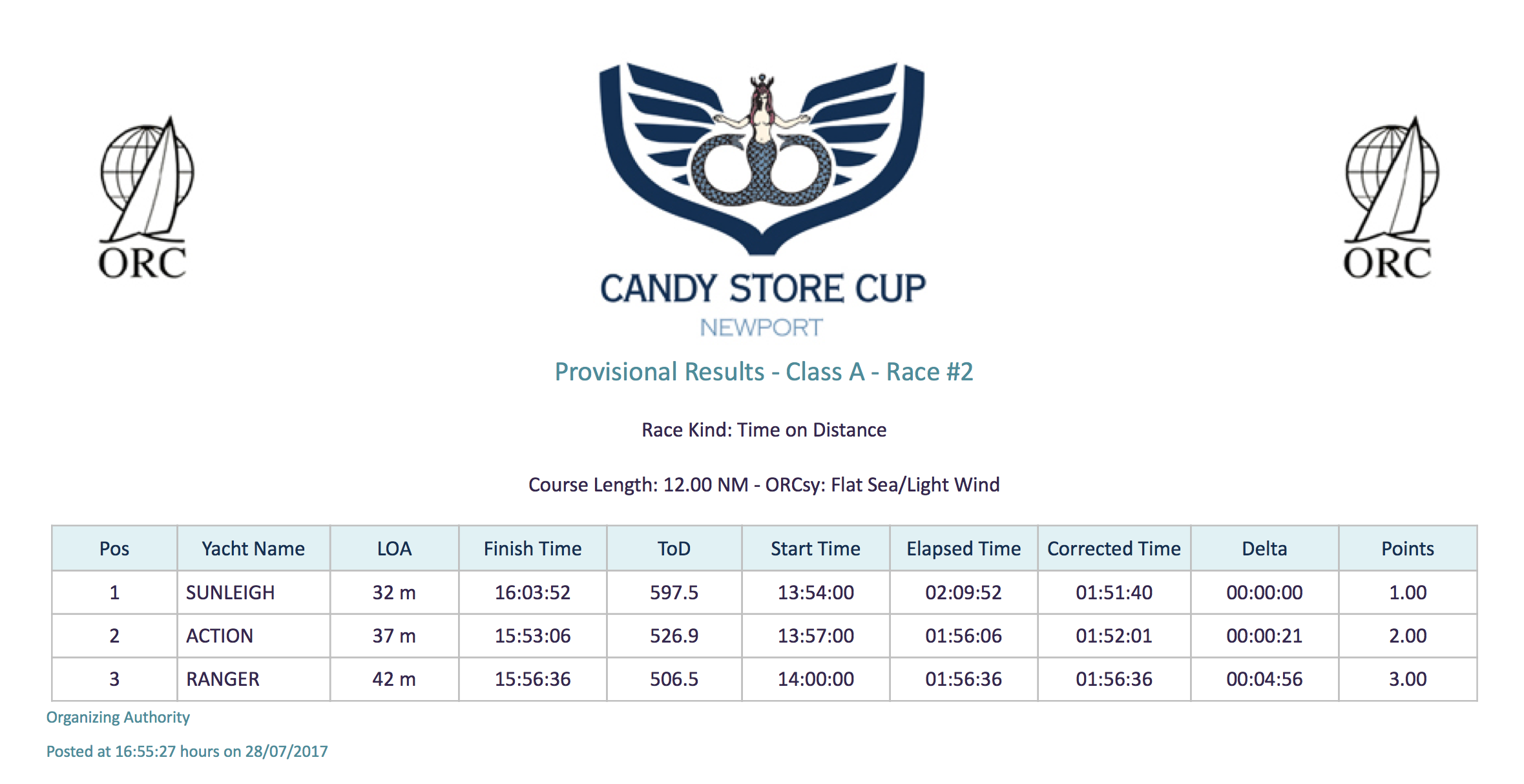 CLICK HERE TO OPEN CLASS A - RACE TWO (PDF FILE)