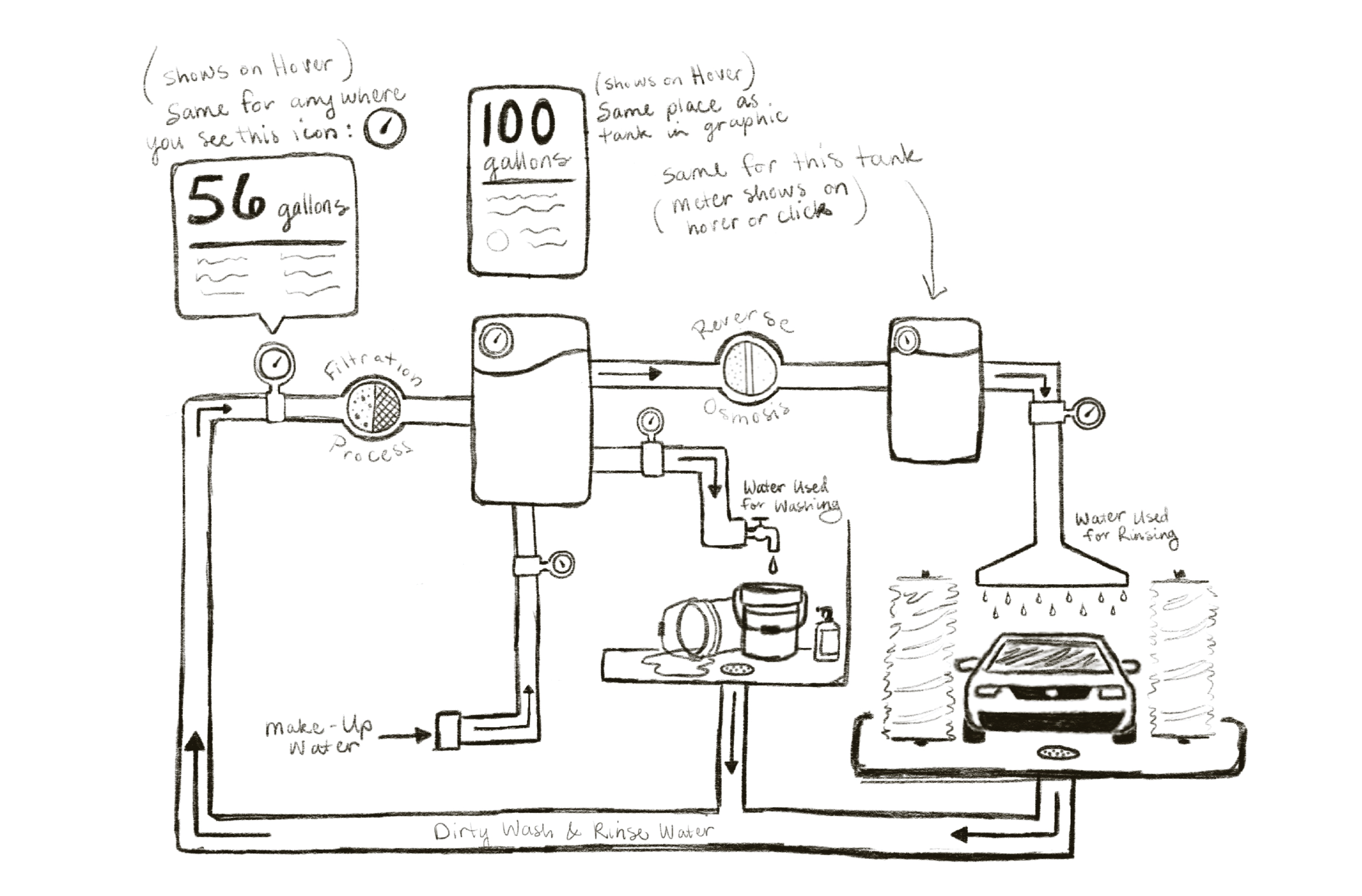 CarWashDashboard-02.png