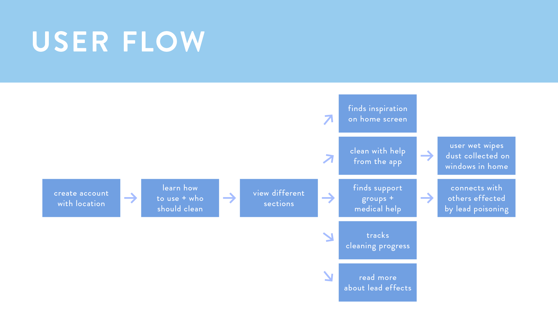 Julia_Hall_Presentation_Samples_Page_18.png