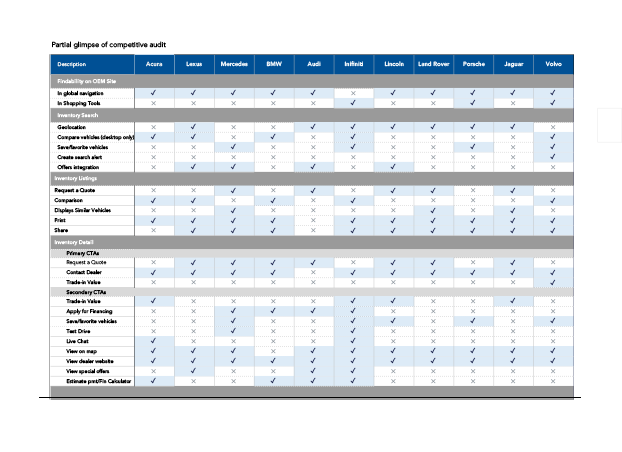 ACPV partaudit.png