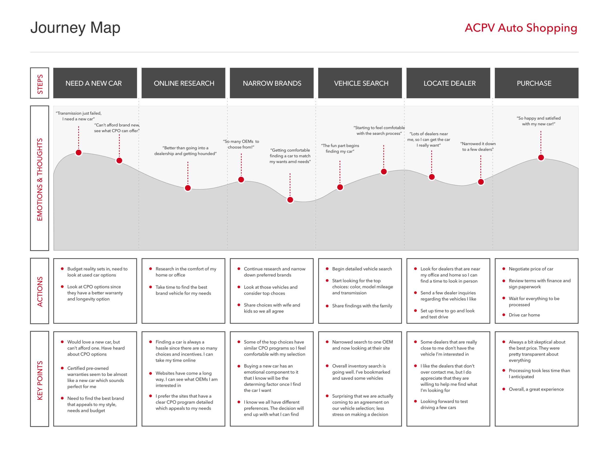 Journey Map ACPV.png