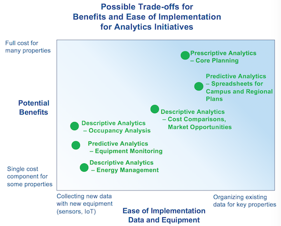 Trade-offsAnalyticsBenefits-Implementation-resize.png