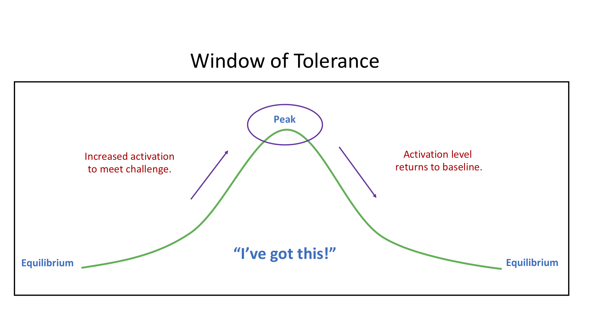 Yes, I made this crude graphic myself!