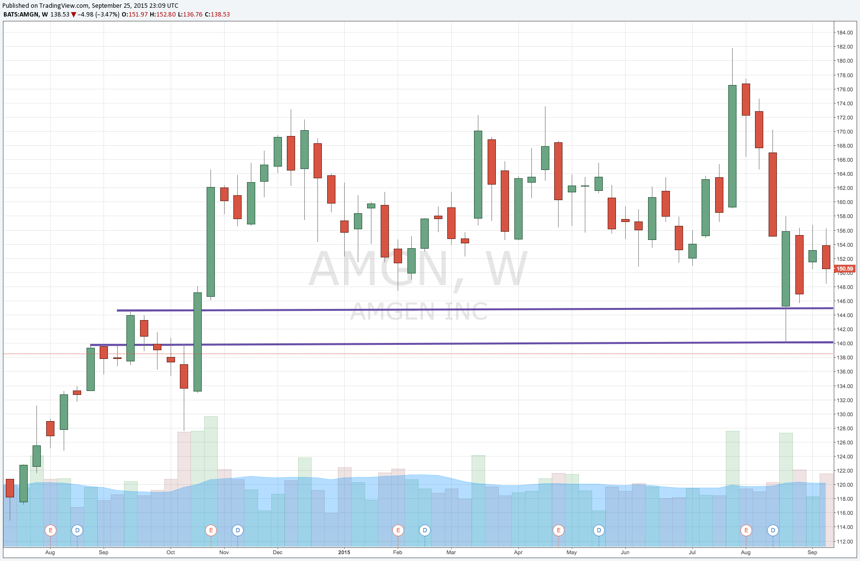 Possible lines of "support" for IBB.