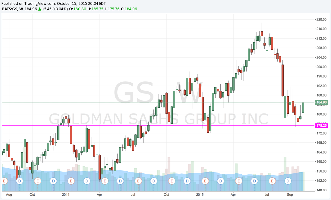 GS Weekly.png