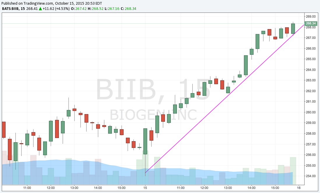 BIIB 15.png