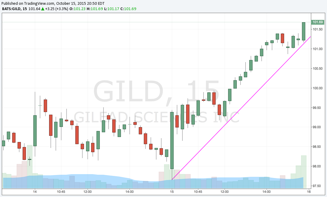 GILD 15.png