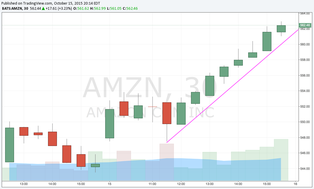 AMZN 30.png