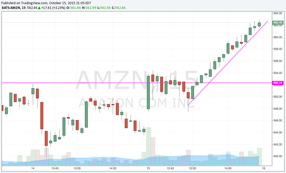 AMZN 15 .png