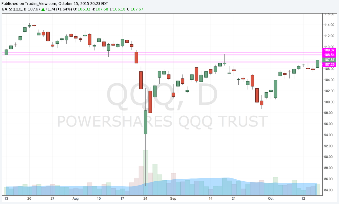 QQQ D BO.png