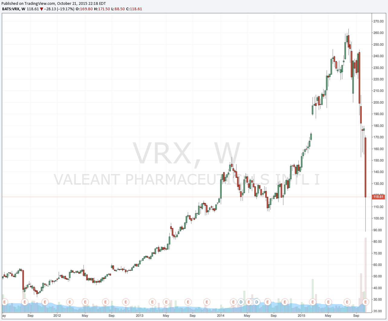 VRX Weekly