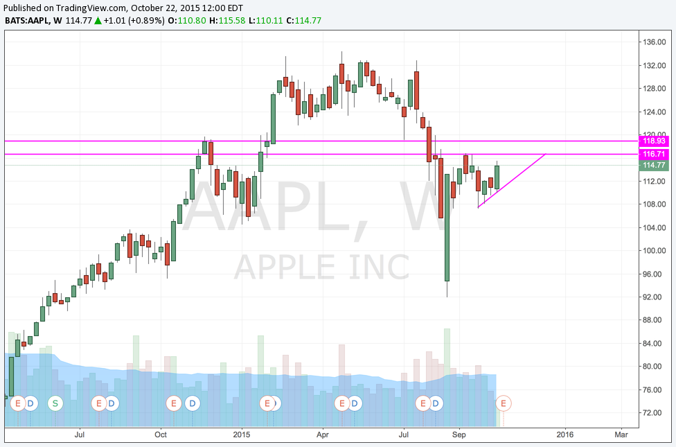 AAPL Flag B:O or HnS.png