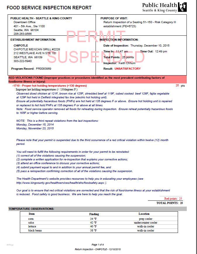 Copy of CMG Failed Inspection