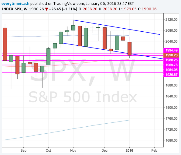 SPX weekly