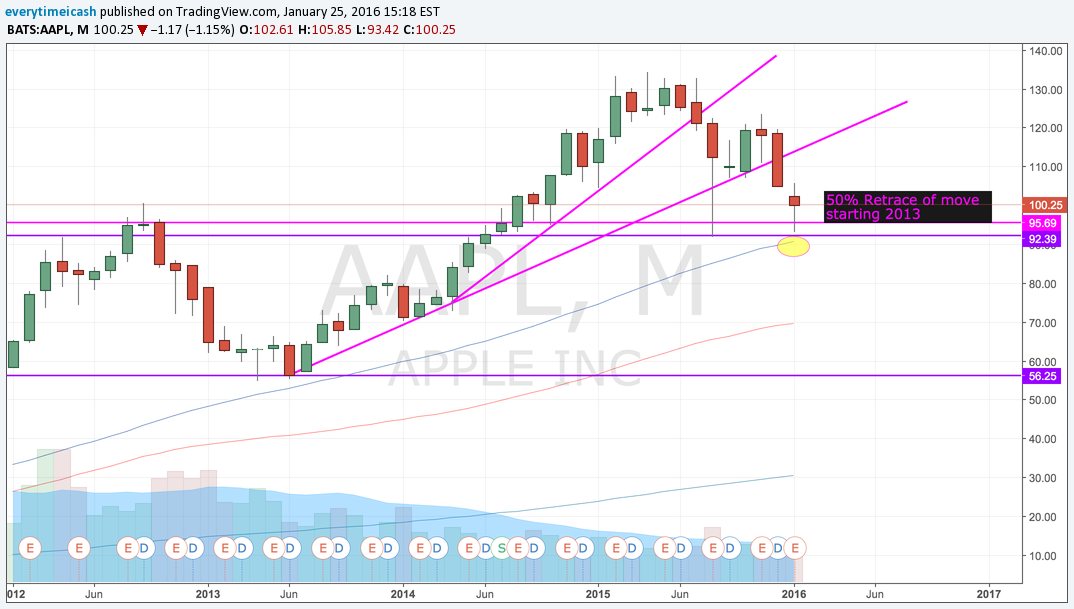 50% RETRACE