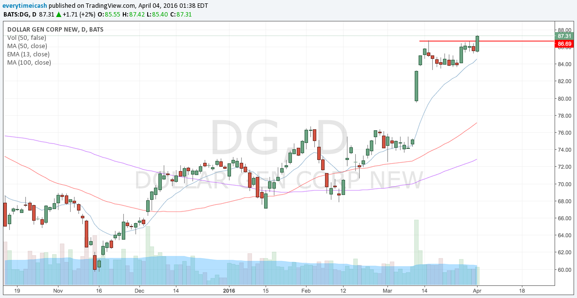 DG Breaks out of consolidation to all time high