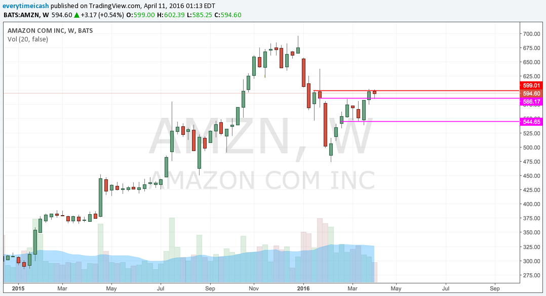 AMZN W.png