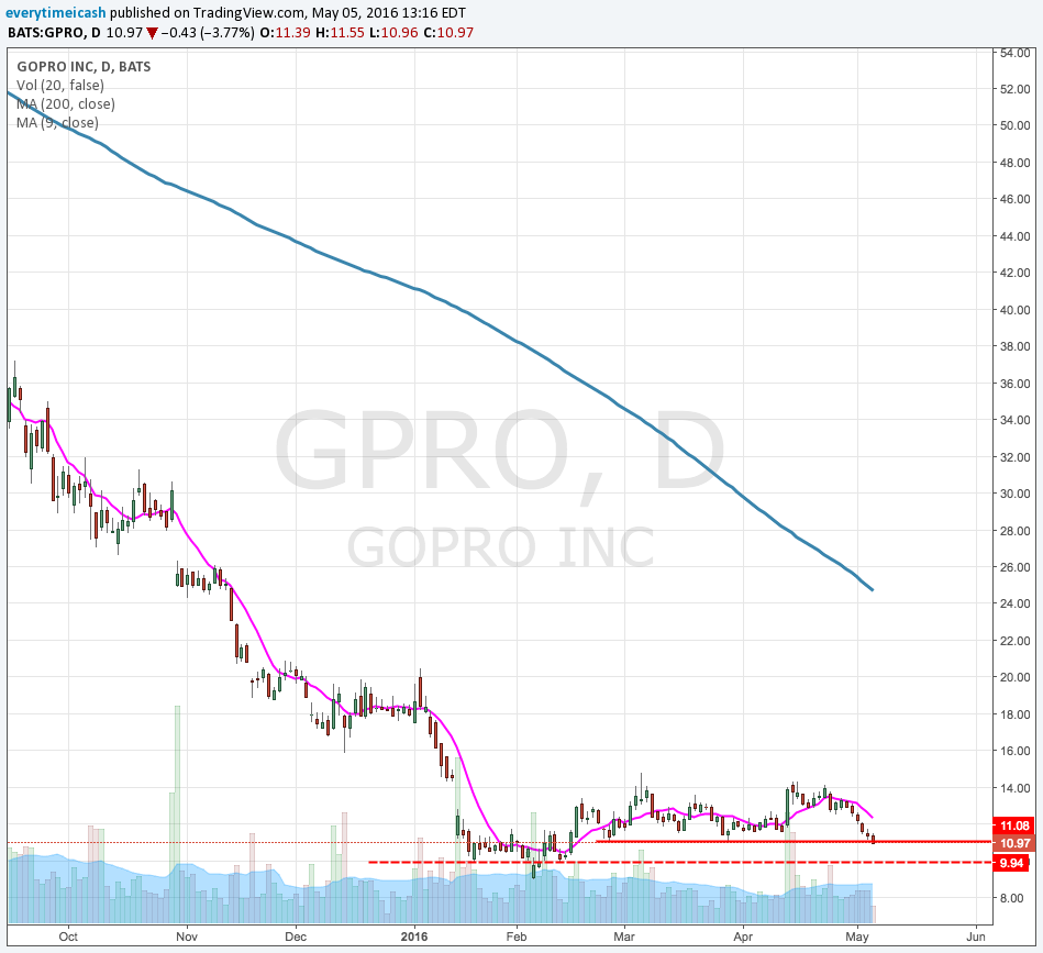 GPRO D.png