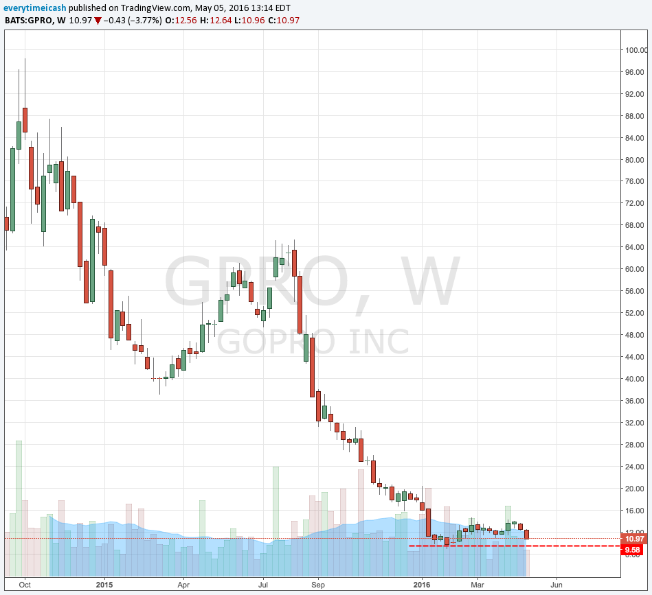 GPRO W.png