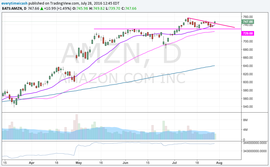 AMZN D.png